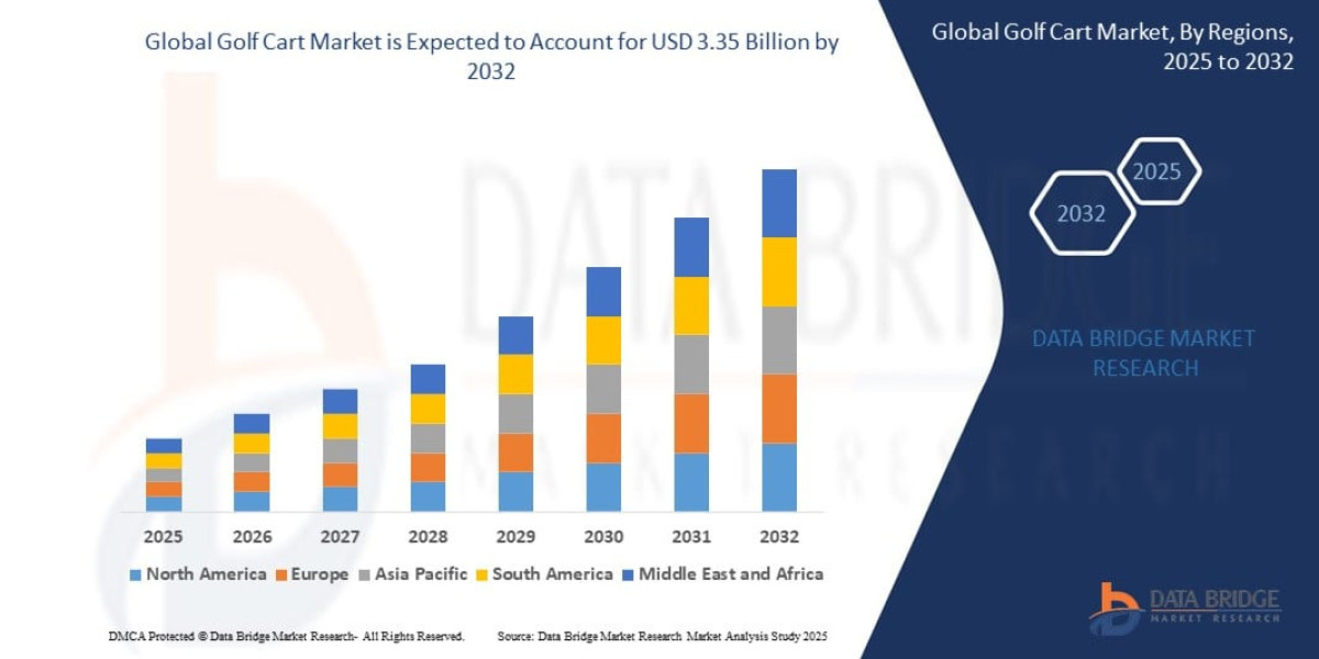 Golf Cart Market Size, Demand Trends & Future Outlook 2033