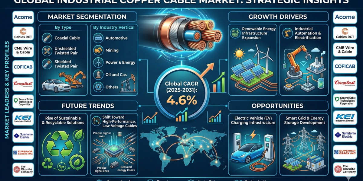 Industrial Copper Cable Demand in the US: Key Drivers and Industry Outlook to 2034