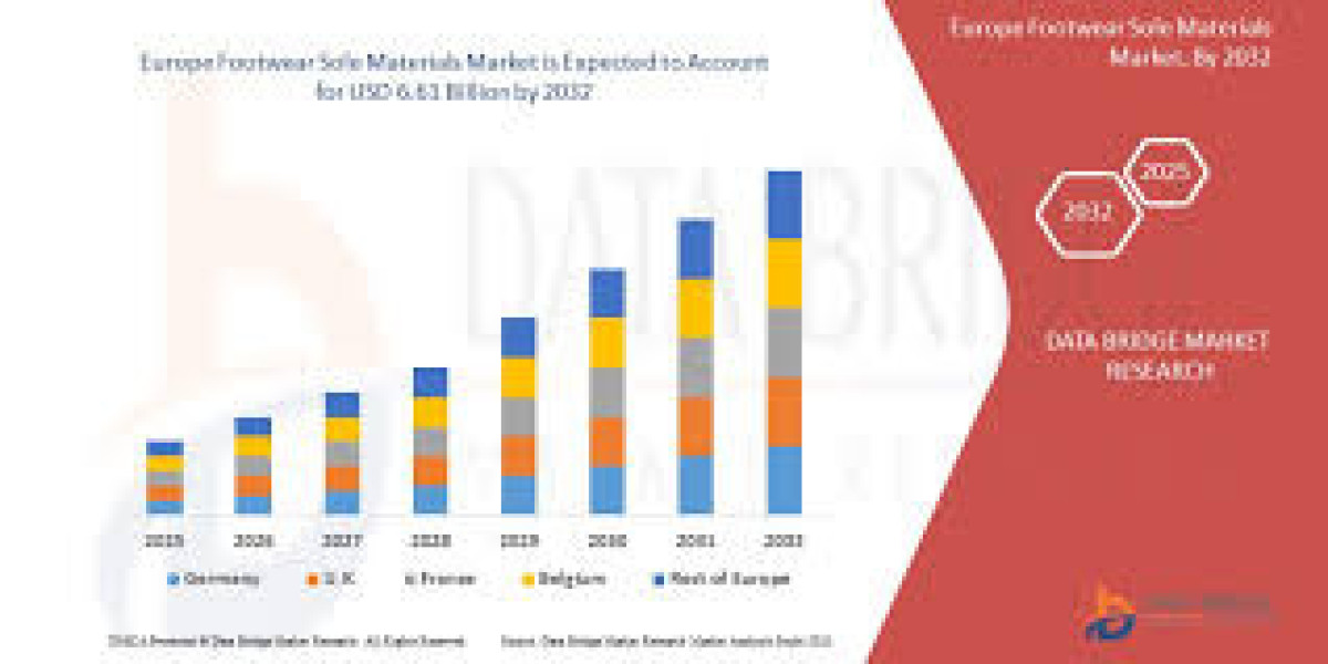 Europe Footwear Sole Materials Market Size, Share, Trends, Key Drivers, Demand and Opportunity Analysis