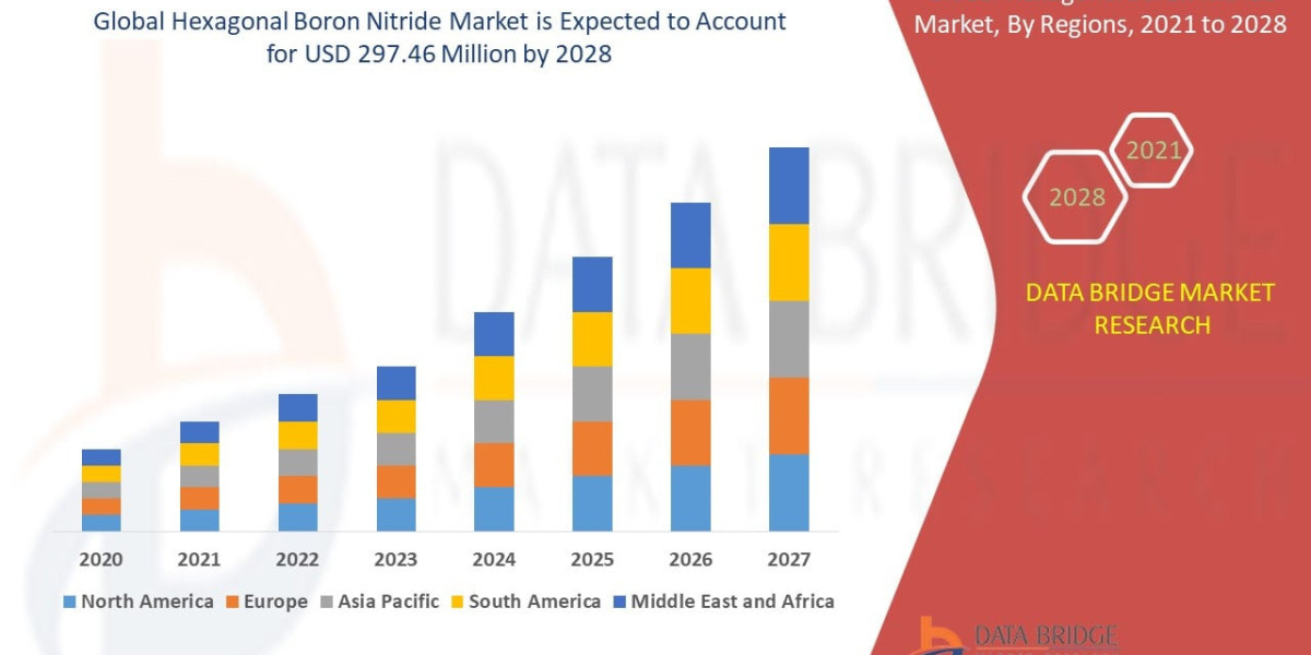 Hexagonal Boron Nitride Market Size, Applications & Forecast 2033