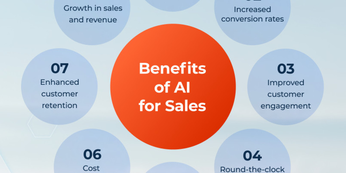 Benefits of AI for Sales in USA – How NewTechEveryDay Sees the Future of Revenue Growth