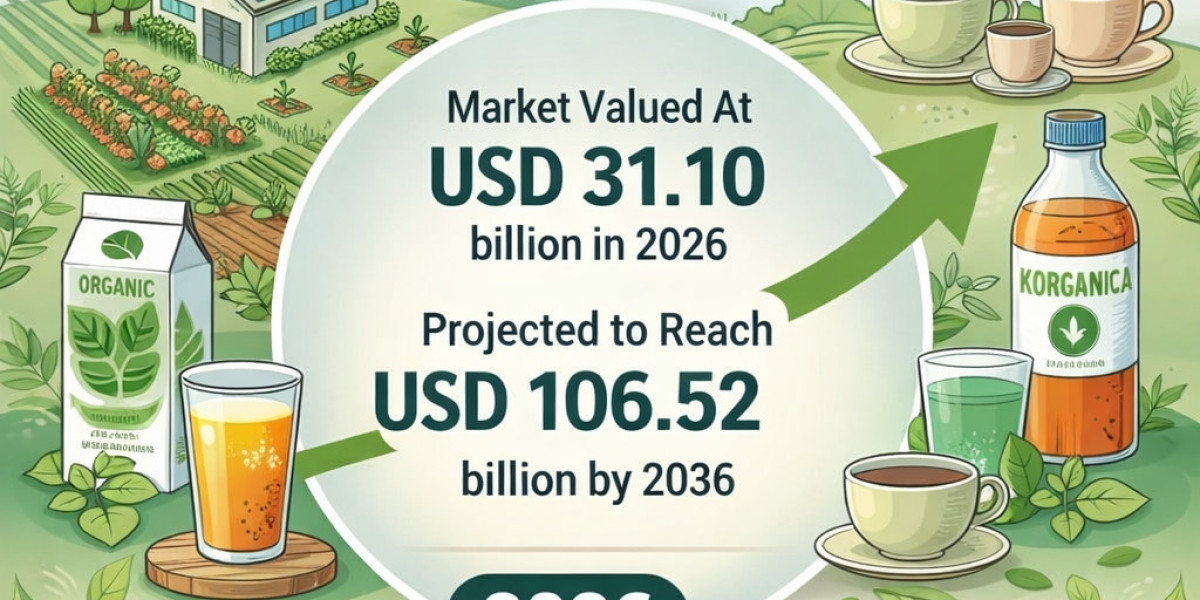 Organic Beverages Market Share, Size & Competitive Landscape 2026–2036