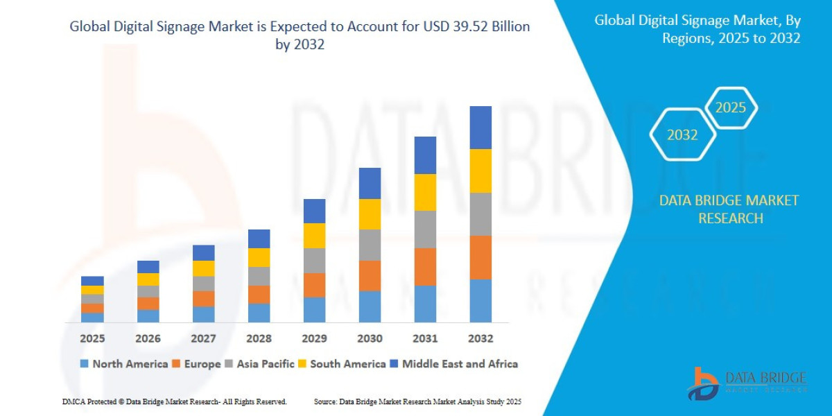 Digital Signage Market Growth, Trends & Technology Outlook 2033