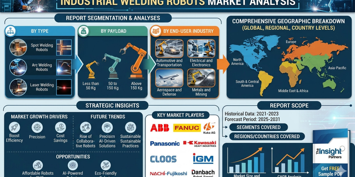 Smart Manufacturing Trends Supporting Growth of Robotic Welding Technologies by 2031