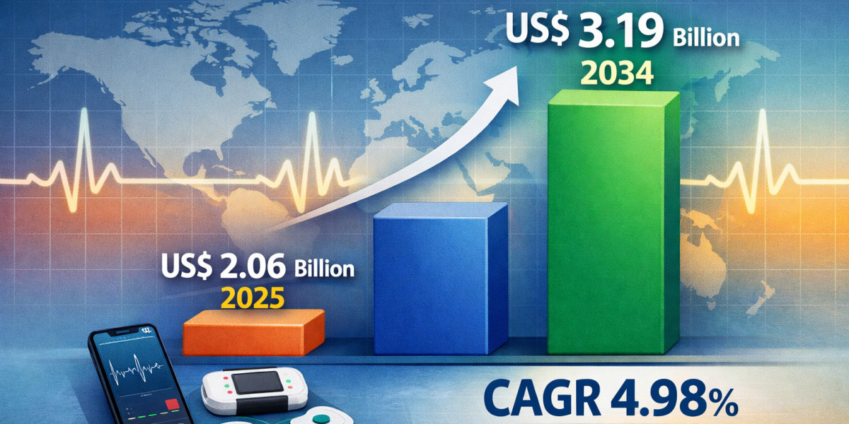 Major Players Expand Footprint in U.S. Mobile ECG Devices Market: Growth, Innovation, and Competitive Landscape