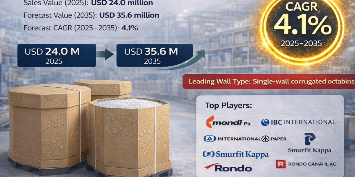 Japan Corrugated Octabins Demand to Reach USD 35.6 Million by 2035 | FMI Report