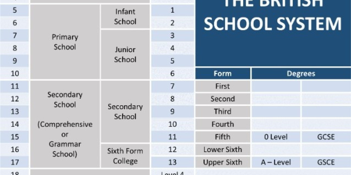 British Education System Complete Guide for Global Students
