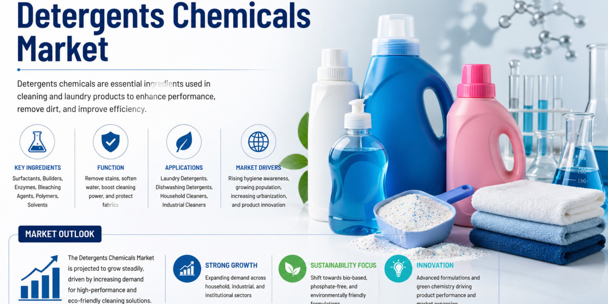 Detergent Chemicals Market News and Recent Developments Highlighting Global Industry Innovation and Supply Chain Shifts 