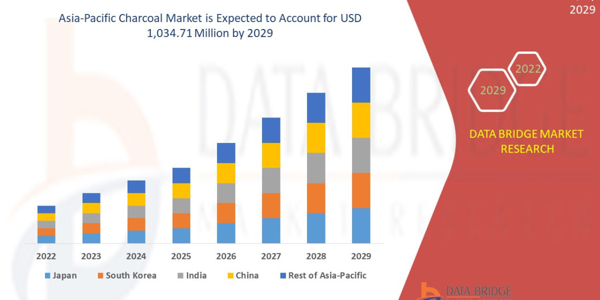 Asia-Pacific Charcoal Market Trends, Growth and Forecast
