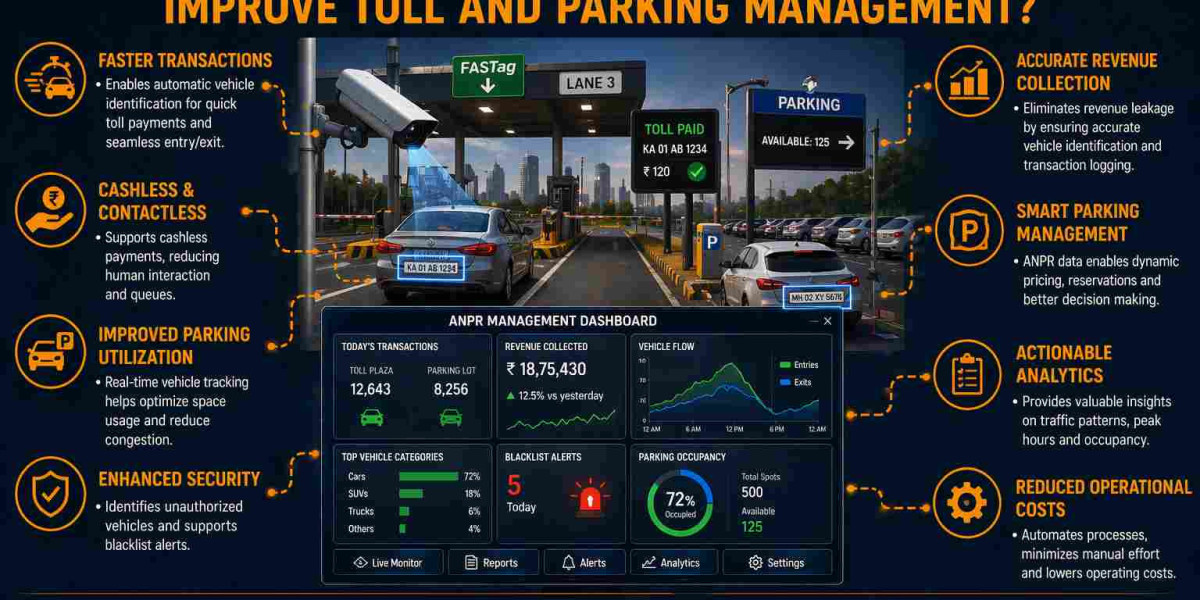 Why Cities Are Adopting ANPR Systems for Toll and Parking Management
