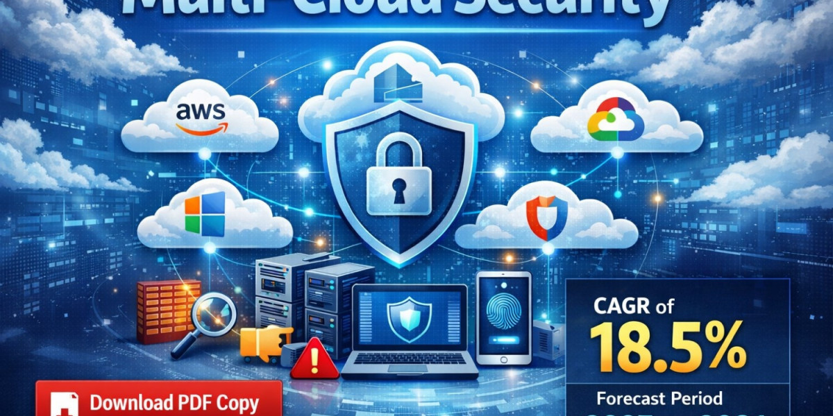 Multi-Cloud Security Market Outlook 2031: Trends, Segmentation, and Strategic Growth Analysis