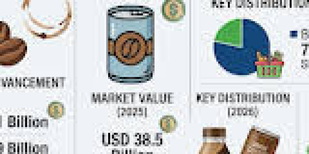 Ready-to-Drink Coffee Market to Reach USD 59.9 Billion by 2036 as Convenience Consumption and Chilled Retail Expansion D