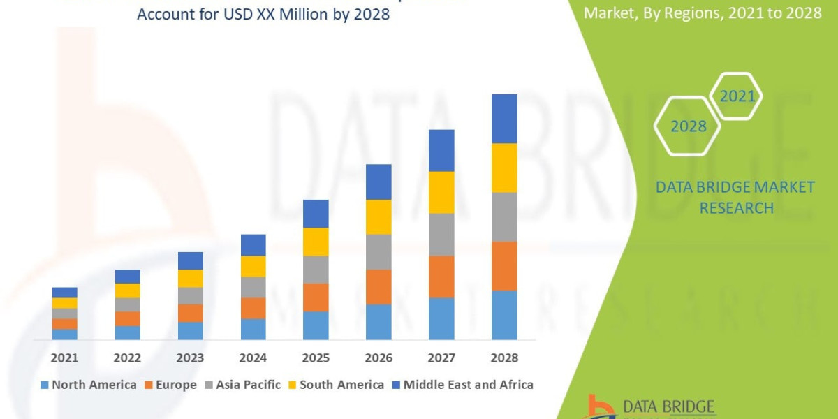 Phobic Disorders Treatment Market Trends That Could Transform Mental Healthcare