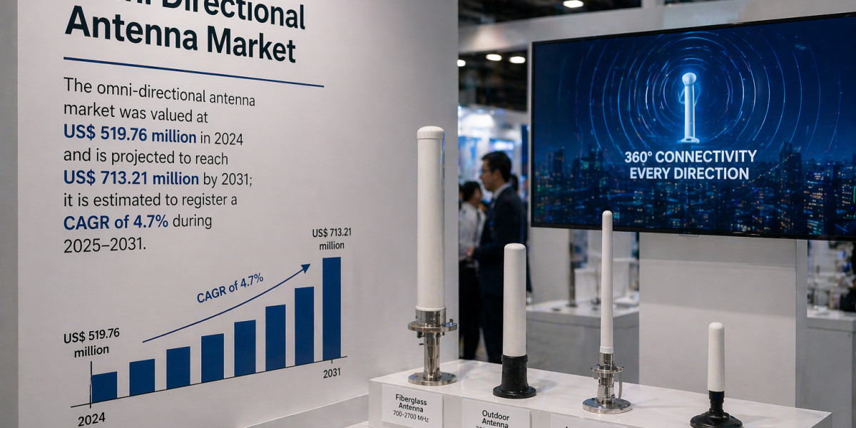 Global Market Share Analysis by Geography in the Omni Directional Antenna Market