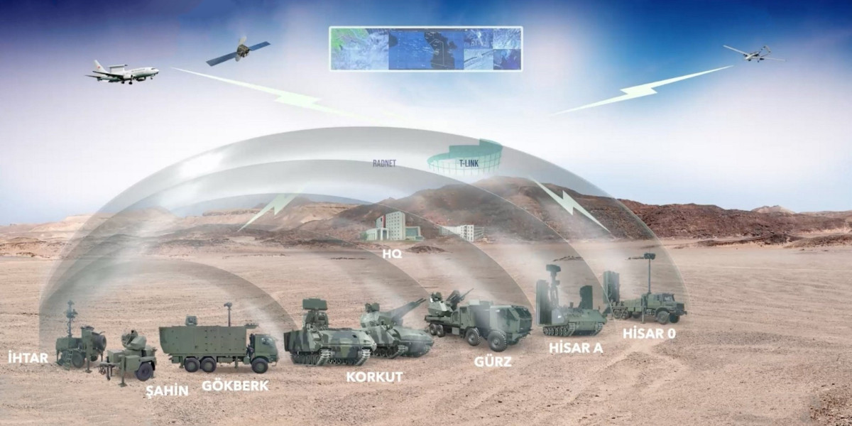 Air Defense Systems Market Size and Forecast 2026-2034