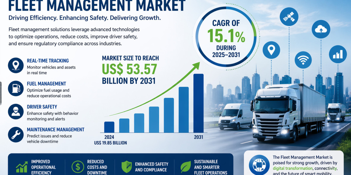 Fleet Management Market 2031: Growth, Technology Integration, and US Market Leadership Outlook