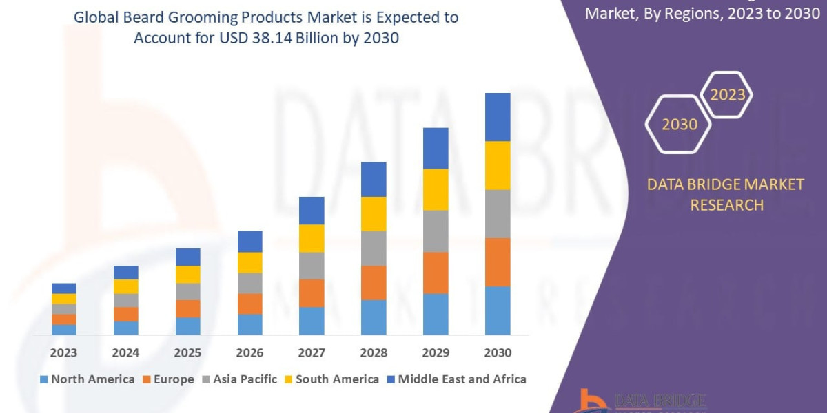 Beard Grooming Products Market Trends, Demand & Growth Insights 2033