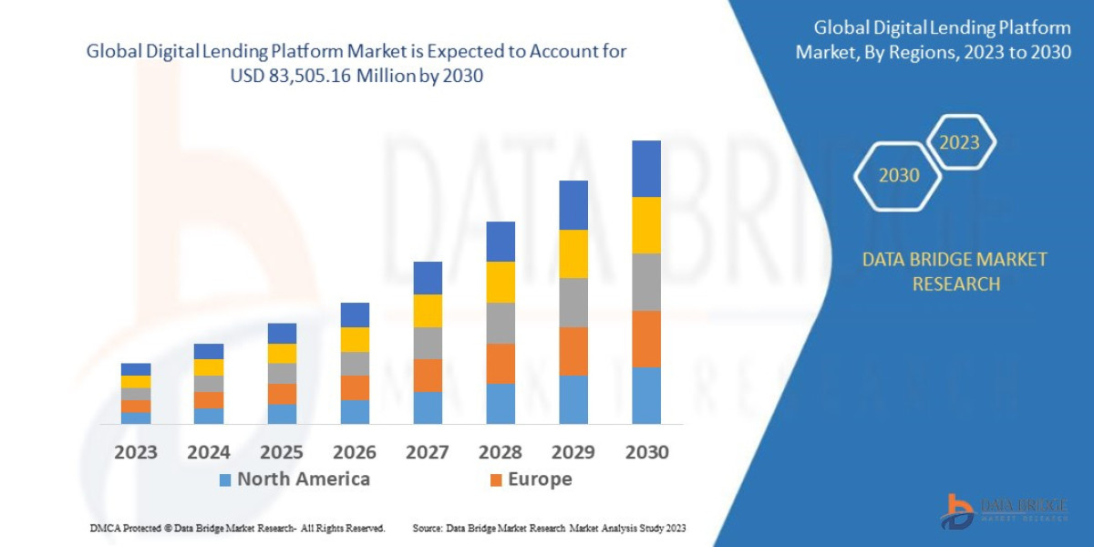 Digital Lending Platform Market Size, Share, Trends, Industry Analysis and Forecast by 2030
