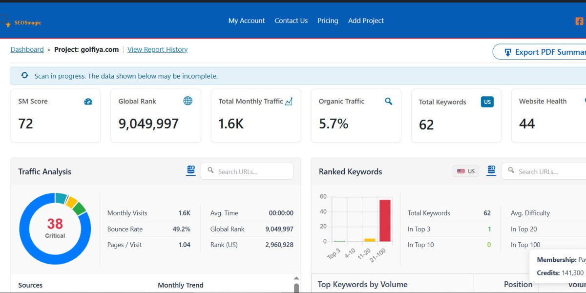 Serpspur – Powerful All-in-One SEO Tool for Higher Rankings