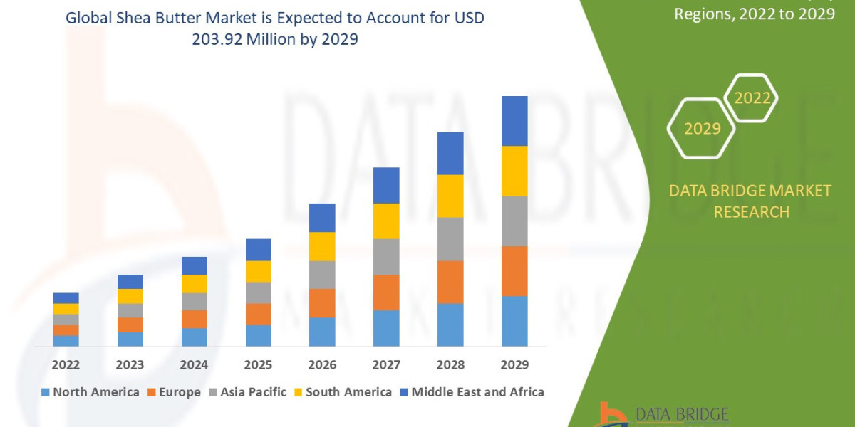 Shea Butter Market Size, Share, Trends, Industry Analysis and Forecast by 2031