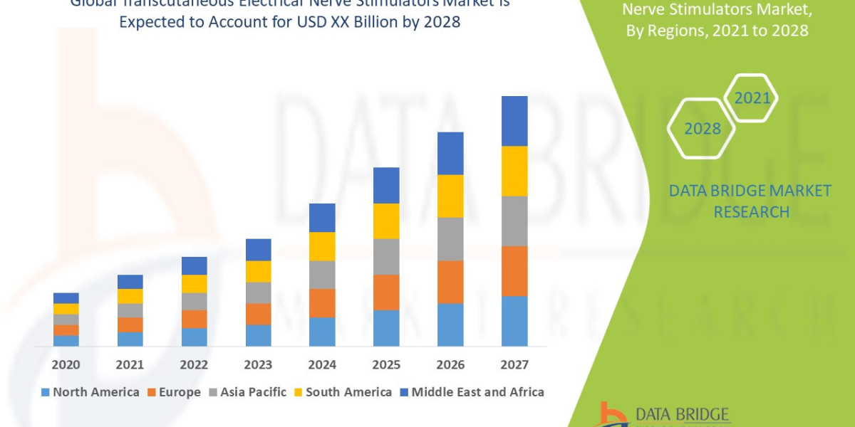 Transcutaneous Electrical Nerve Stimulators Market Size, Share, Trends, Industry Growth and Forecast to 2032