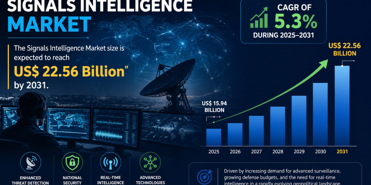 Global Signals Intelligence Market Insights and Forecast