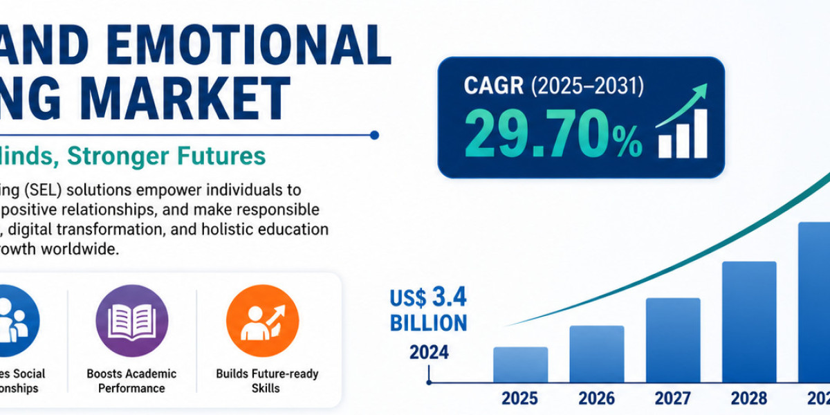 Driving Emotional Intelligence: SEL Market Growth and Forecast by 2031