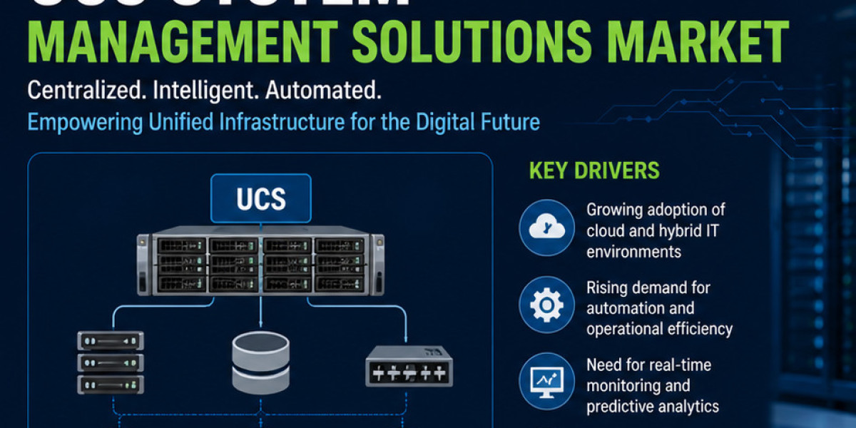 Emerging Opportunities in the Global UCS System Management Solutions Industry
