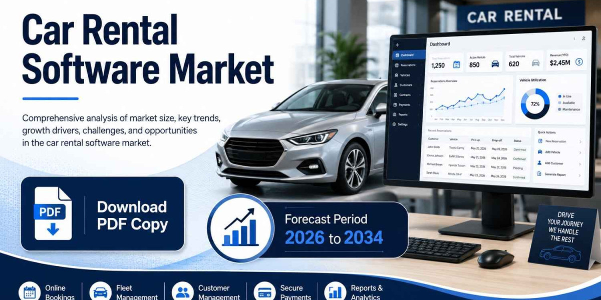 Car Rental Software Industry Insights: Market Share, Innovations, and Forecast Through 2034