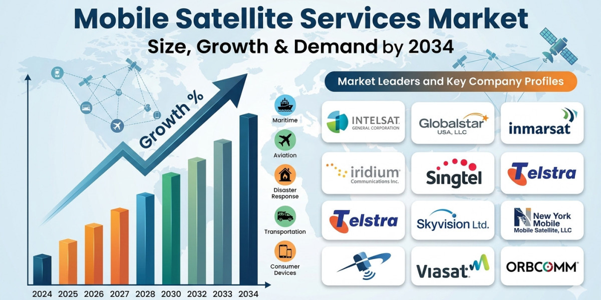 United States Mobile Satellite Services Industry Benefits from Expanding Remote Connectivity Requirements