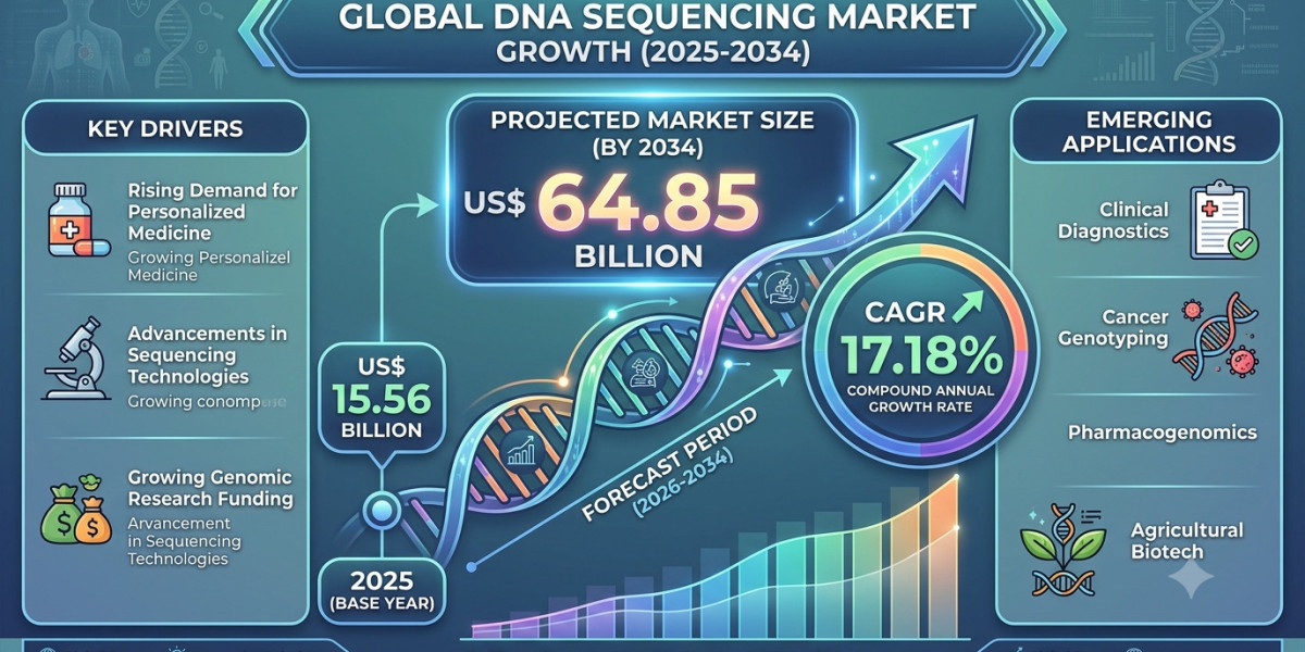ELISA Market Insights: Innovation, Demand, and Market Growth
