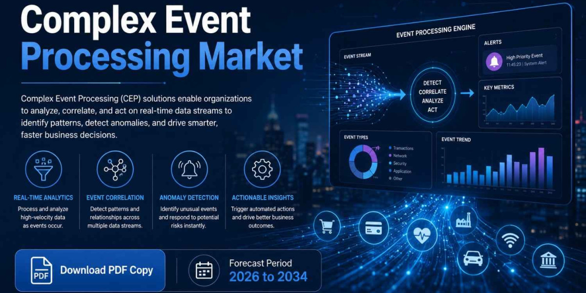 Complex Event Processing Market Trends, Opportunities, and Forecast to 2034