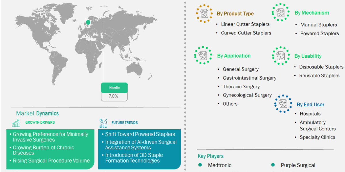 From USD 17.6 Million to USD 32.3 Million: Nordic Cutter Staplers Market Expansion Outlook (2025–2033)