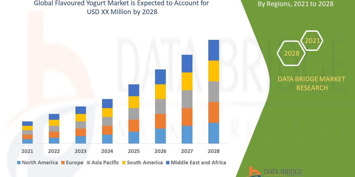 Flavoured Yogurt Market Size, Share, Trends, and Industry Forecast by 2028
