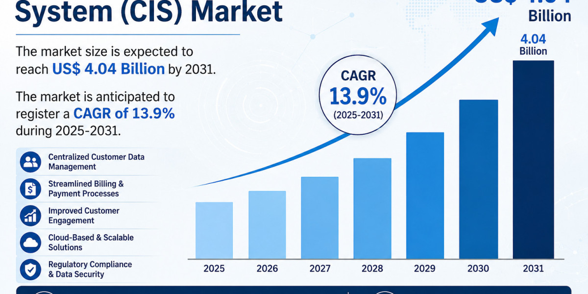 Customer Information System Market Report 2031: Growth Drivers, Innovations and Outlook