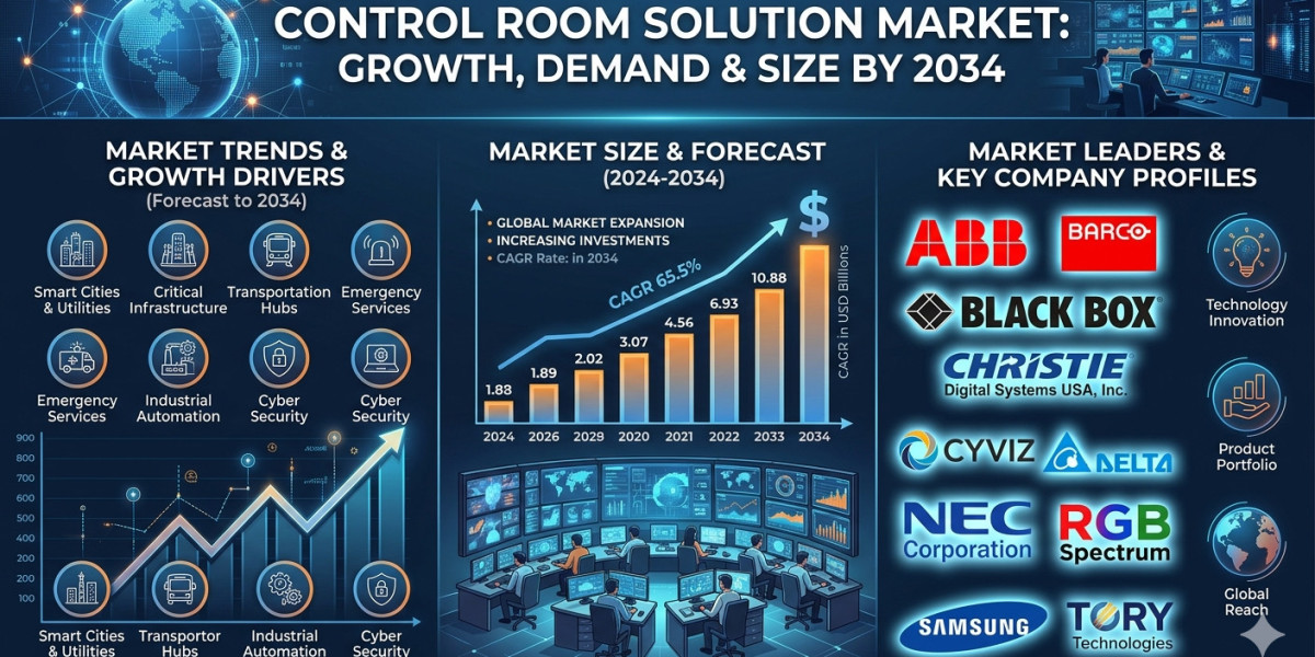US Control Room Solution Industry Growth and Future Outlook
