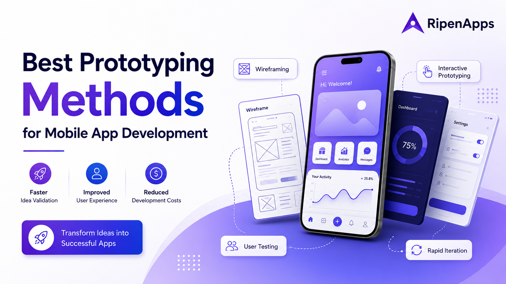 Mobile App Prototyping: Methods, Types & Best Practices