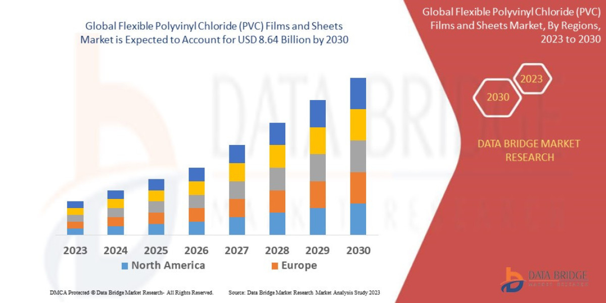 Flexible Polyvinyl Chloride (PVC) Films and Sheets Market Size, Share, Trends, and Industry Forecast by 2030