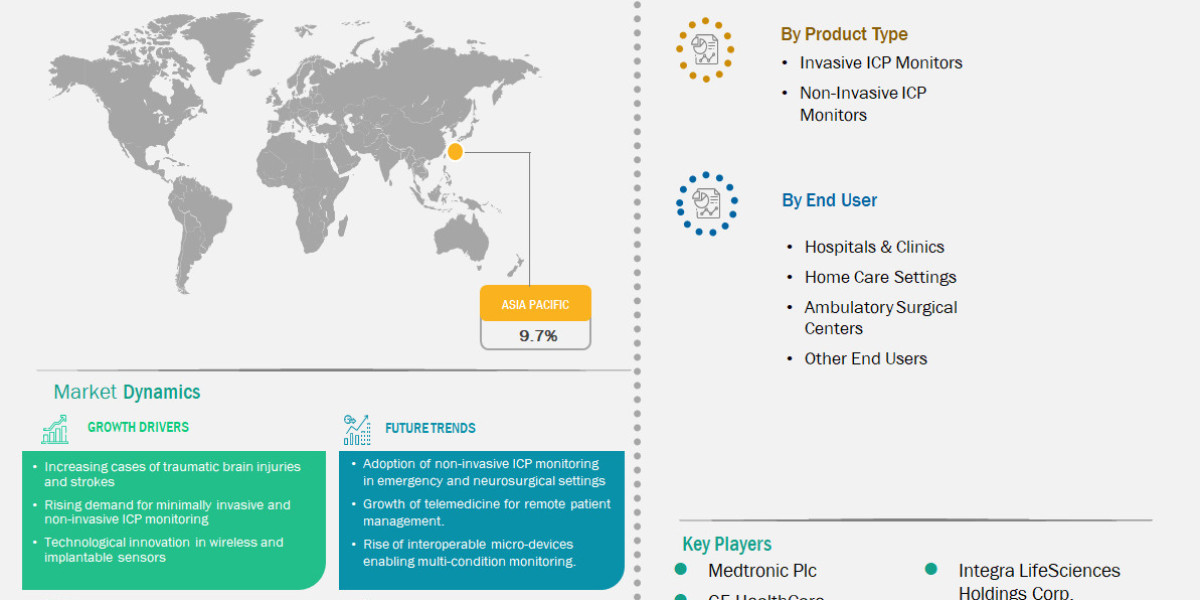 Asia Pacific Intracranial Pressure Monitors Market Set for Robust Expansion Across 2025–2033 Forecast Period