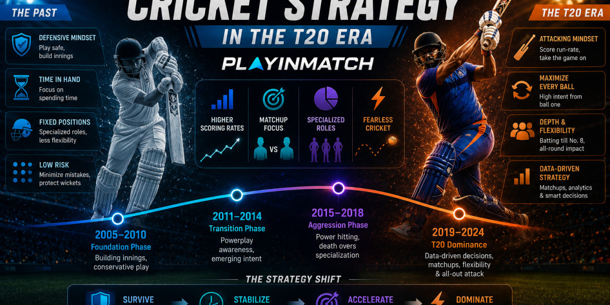 The Evolution of Cricket Strategy in the T20 Era | Playinmatch