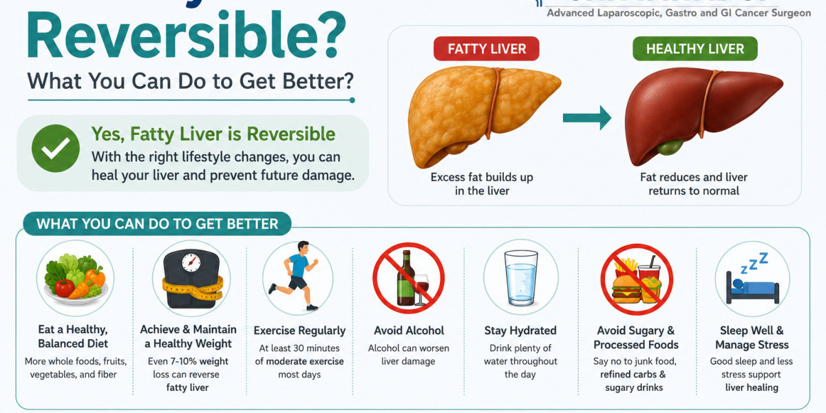 Is Fatty Liver Reversible? What You Can Do to Get Better?