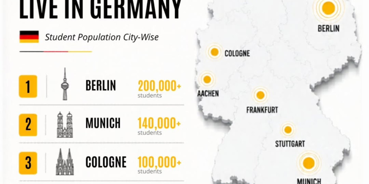 Study in Germany from Lucknow: Complete Guide for Students in Uttar Pradesh (2026)