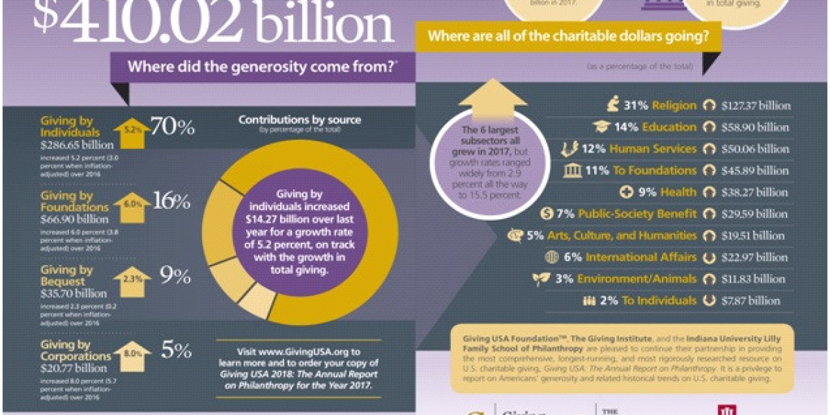 Smart Strategies for Finding Funders and Donors