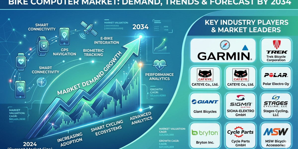 US Bike Computer Market Growth and Future Outlook 2034