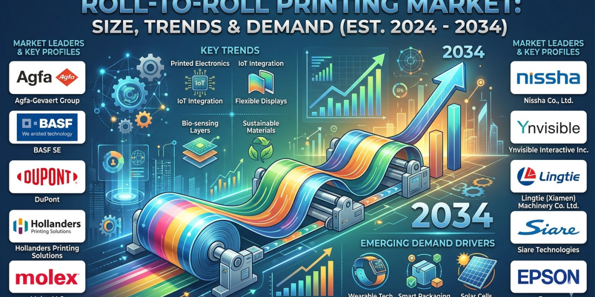 United States Emerges as a Leader in Roll-to-Roll Printing Innovation