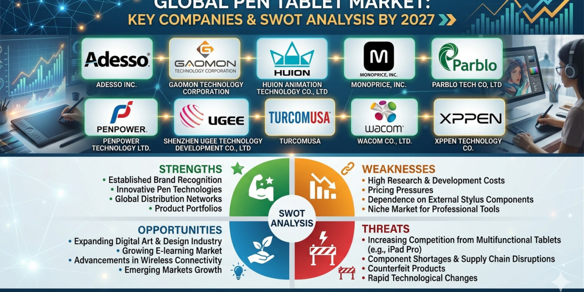 US Pen Tablet Industry Trends Shaping the Future of Digital Content Creation