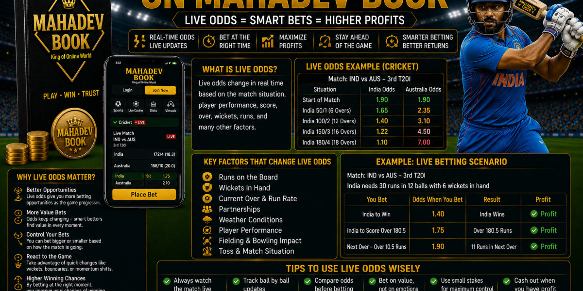 Why Live Odds Matter on Mahadev Book