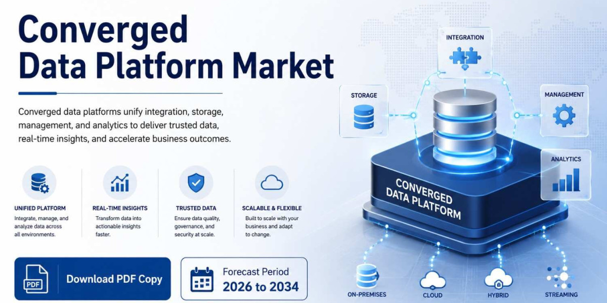 Exploring the Converged Data Platform Market: Trends, Drivers, and Future Outlook by 2034