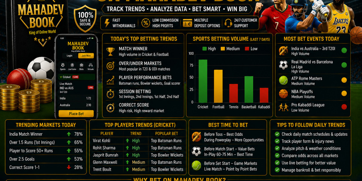 Daily Sports Betting Trends on Mahadev Book