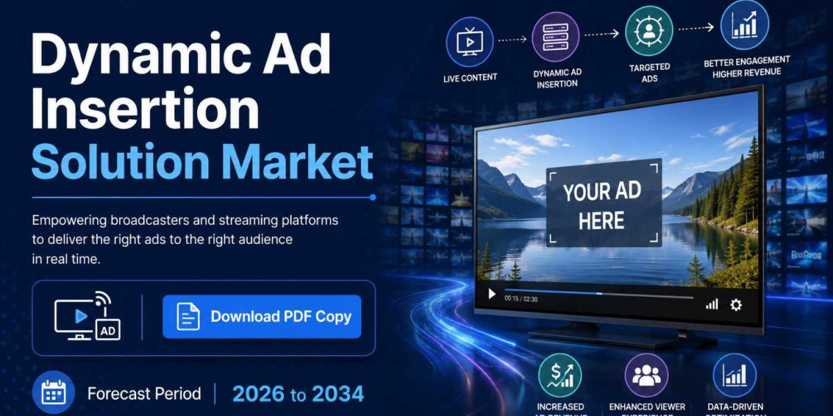 Dynamic Ad Insertion Solution Market Trends and Industry Analysis Report to 2034